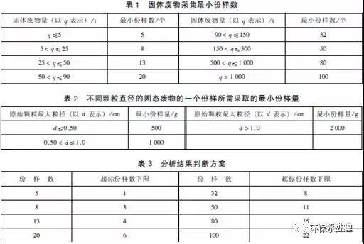 沈陽固體廢物檢測采樣