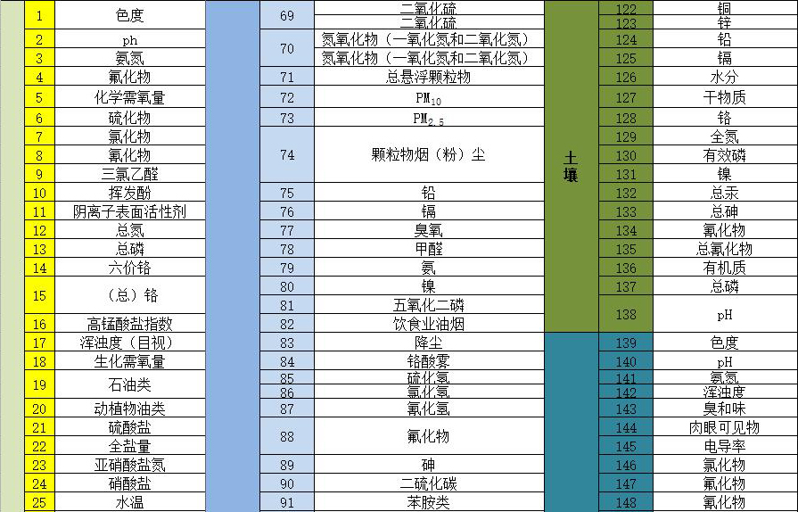 沈陽第三方檢測數據