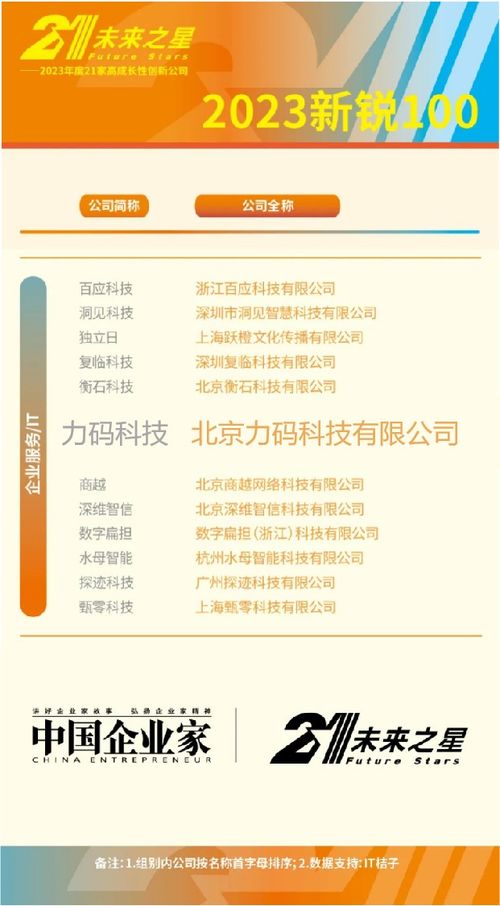 科技賦能，創(chuàng)新驅(qū)動(dòng) 力碼科技入選《中國企業(yè)家》2023新銳100，引領(lǐng)保險(xiǎn)經(jīng)營新范式